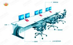 監(jiān)控操作臺設計原理有哪些？